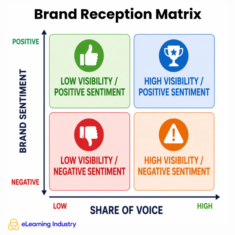 Brand Sentiment: Why Customer Perception Matters More Than Ever