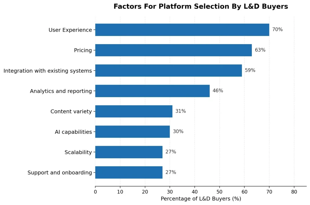 Learning Tech Market Insights