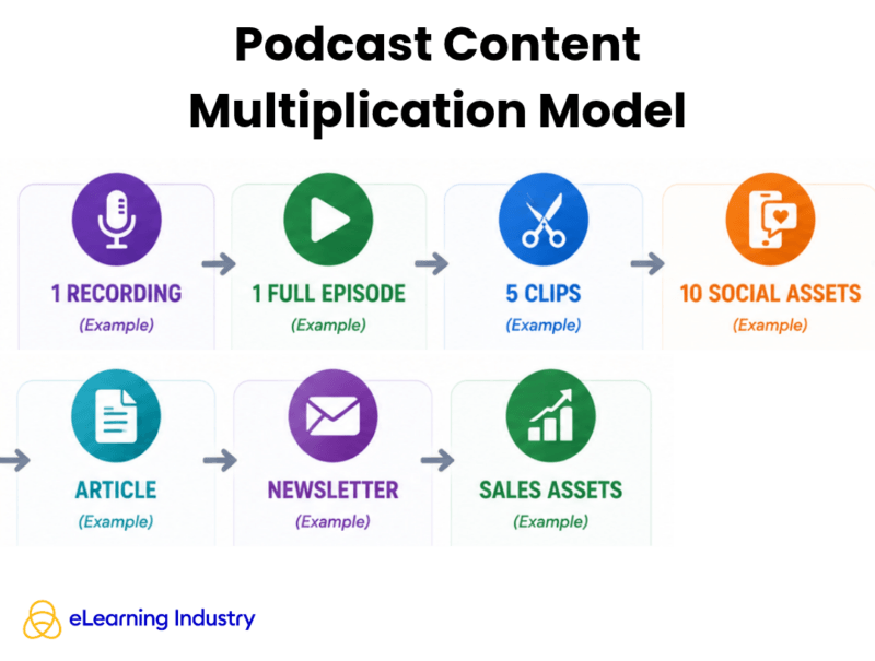 How to multiply your content