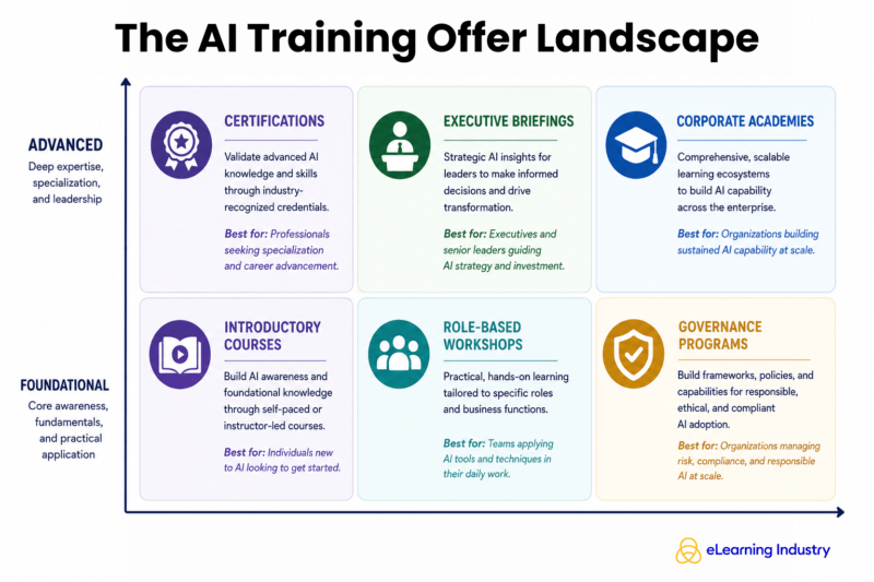 How to market your AI training courses 