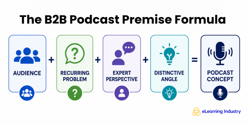 How to start a podcast: The premise formula