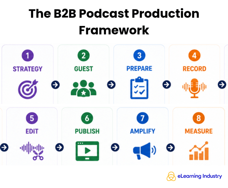 How to start a podcast: production workflow