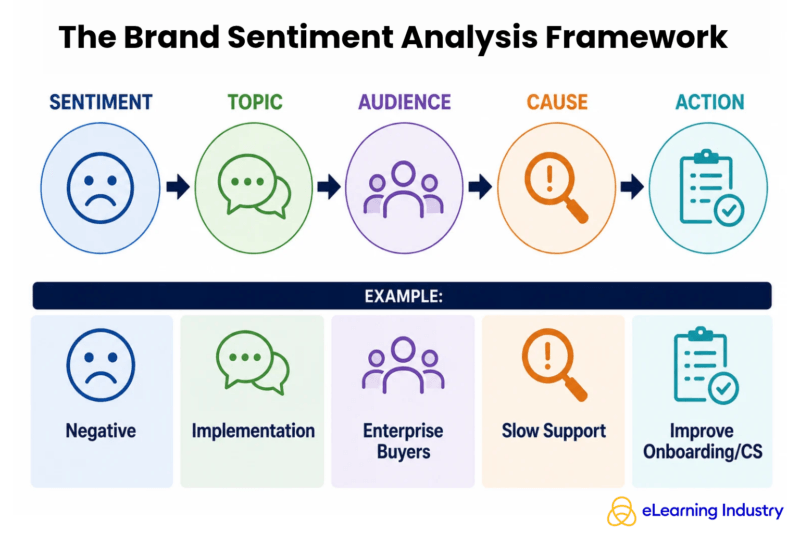 The Brand Sentiment Analysis Framework