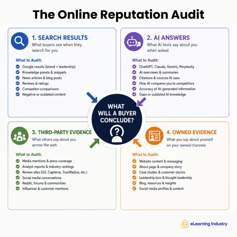 The Online Reputation Audit