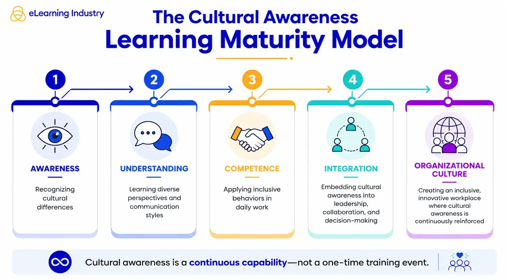 What Makes An Effective Cultural Awareness Training Program?