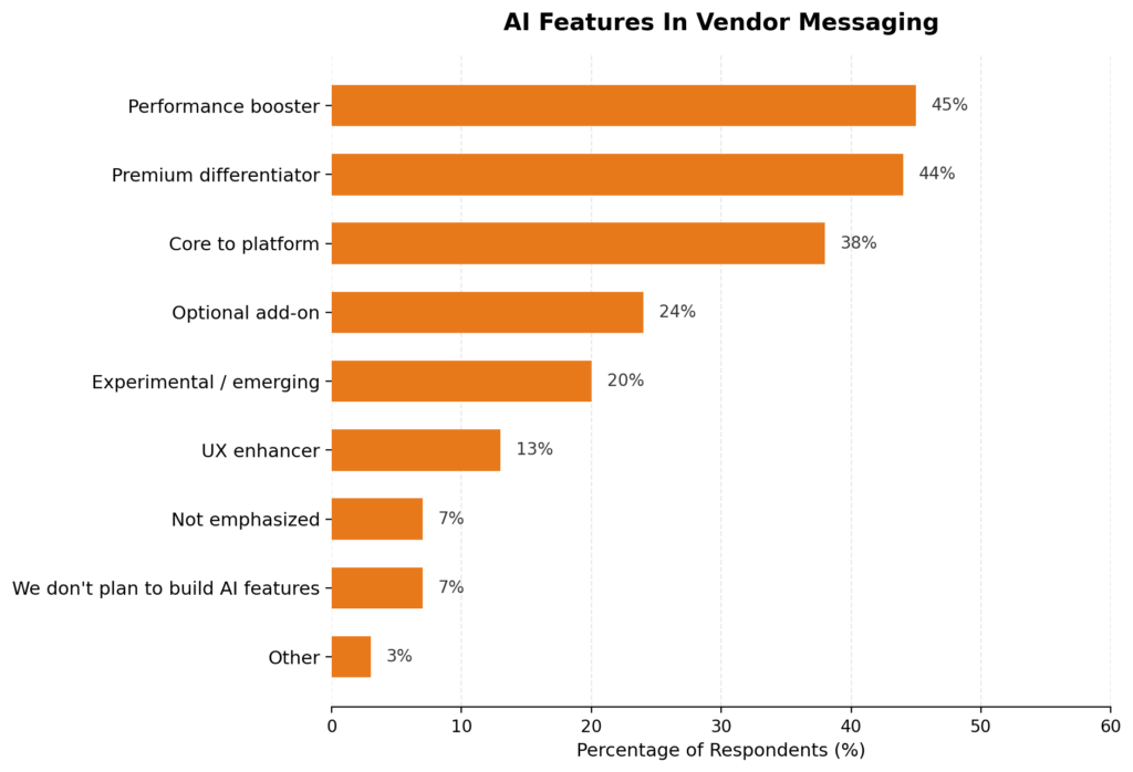 AI Importance According To 500 L&D Pros And Vendors