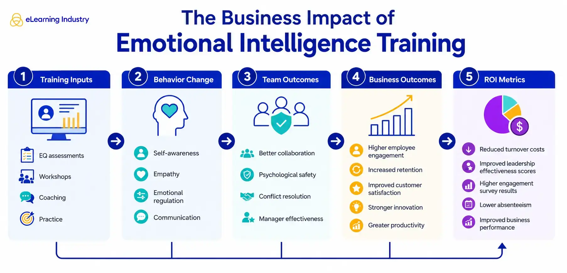 emotional-intelligence-training