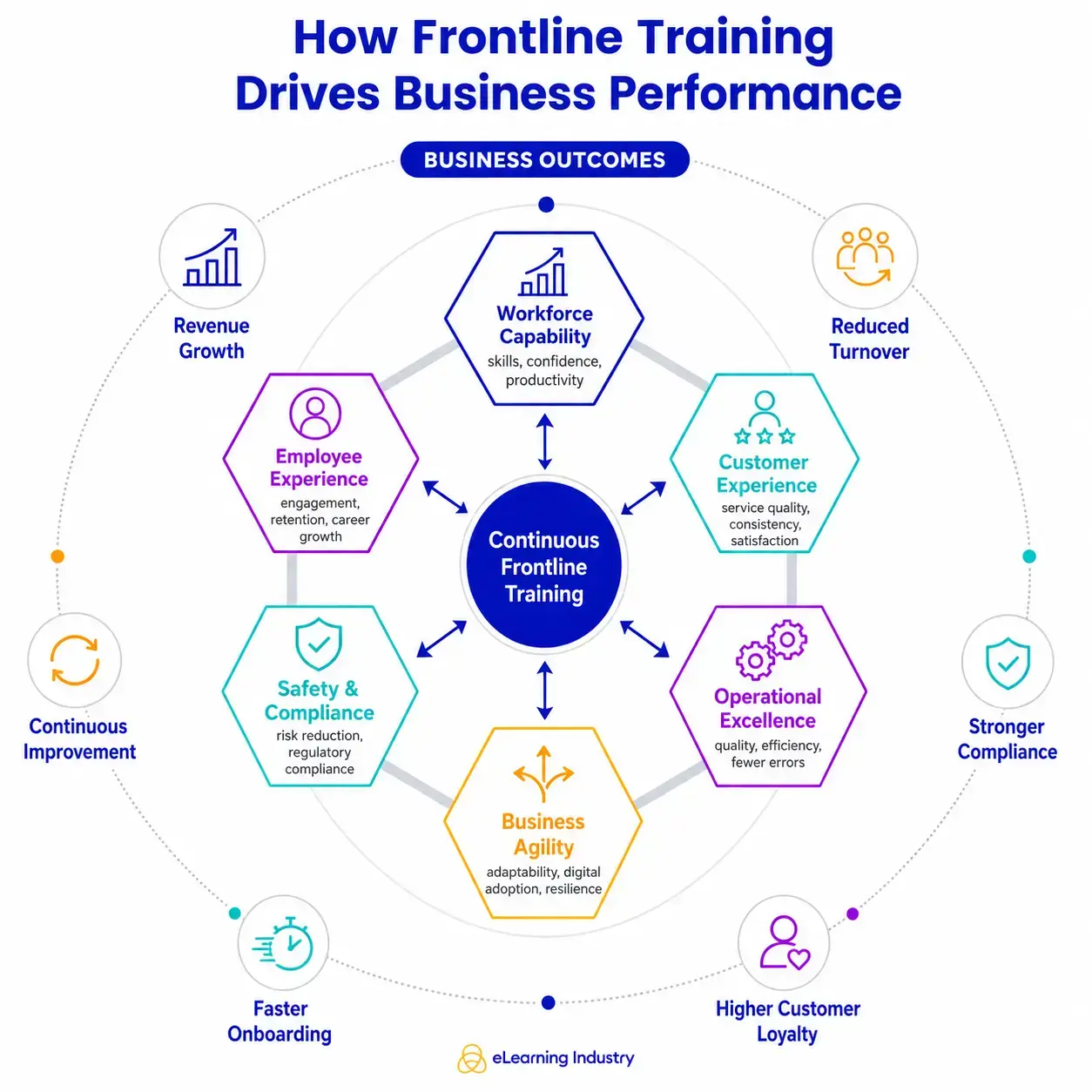frontline-training