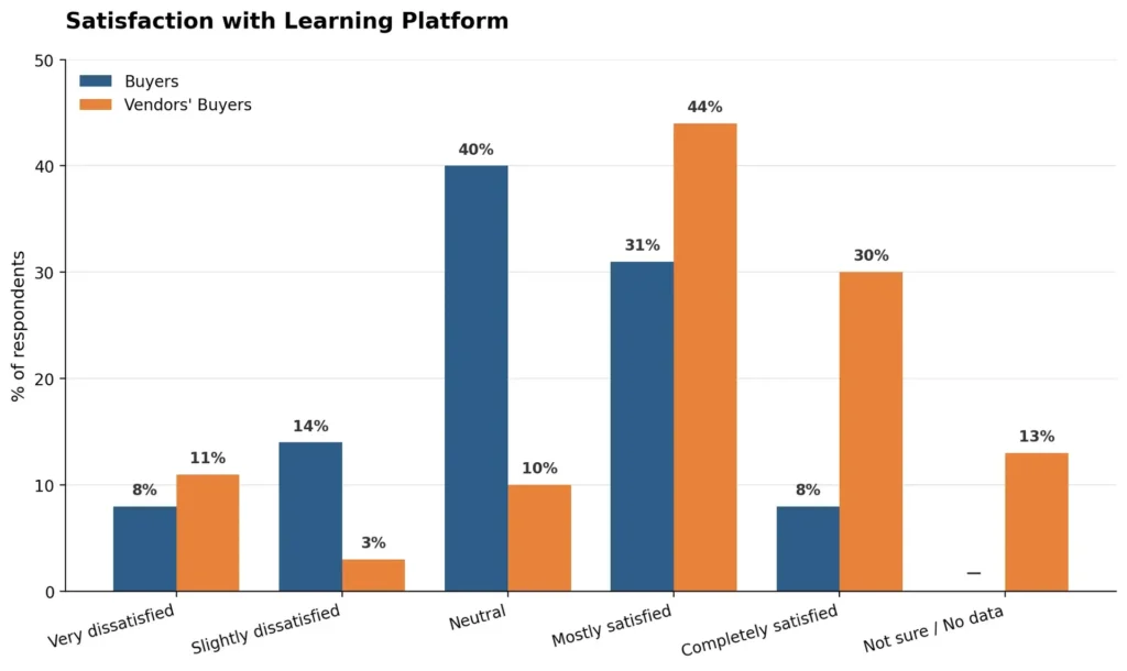 Learning Tech Market Insights