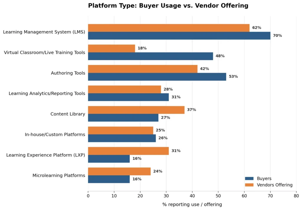 Learning Tech Market Insights