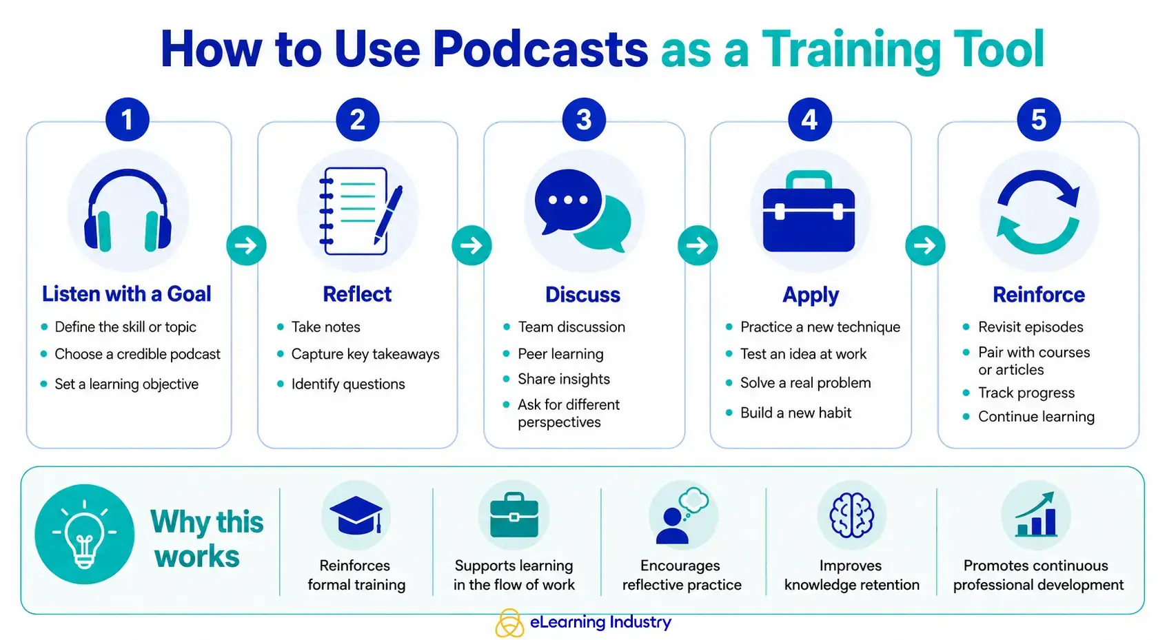 podcasts-for-learning
