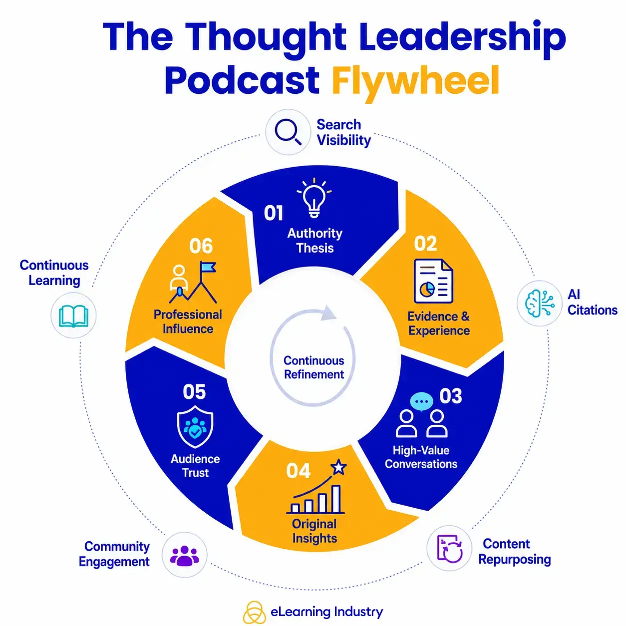 thought-leadership-podcast