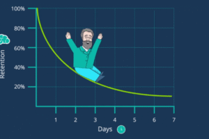 what-is-the-forgetting-curve-and-how-do-you-combat-it
