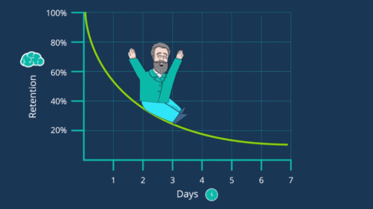what-is-the-forgetting-curve-and-how-do-you-combat-it
