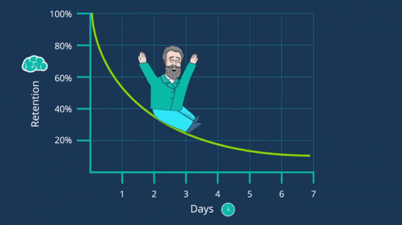 what-is-the-forgetting-curve-and-how-do-you-combat-it