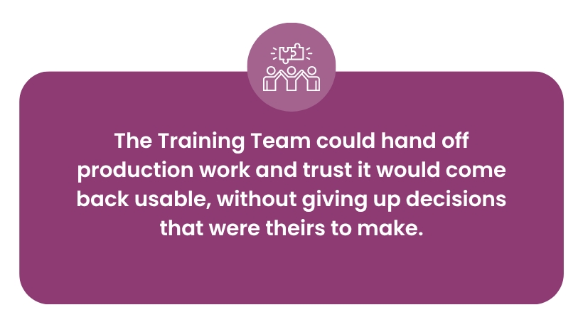 The training team could hand off production work and trust it would come back usable.