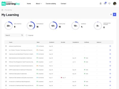 Screenshot of MyLearningDay