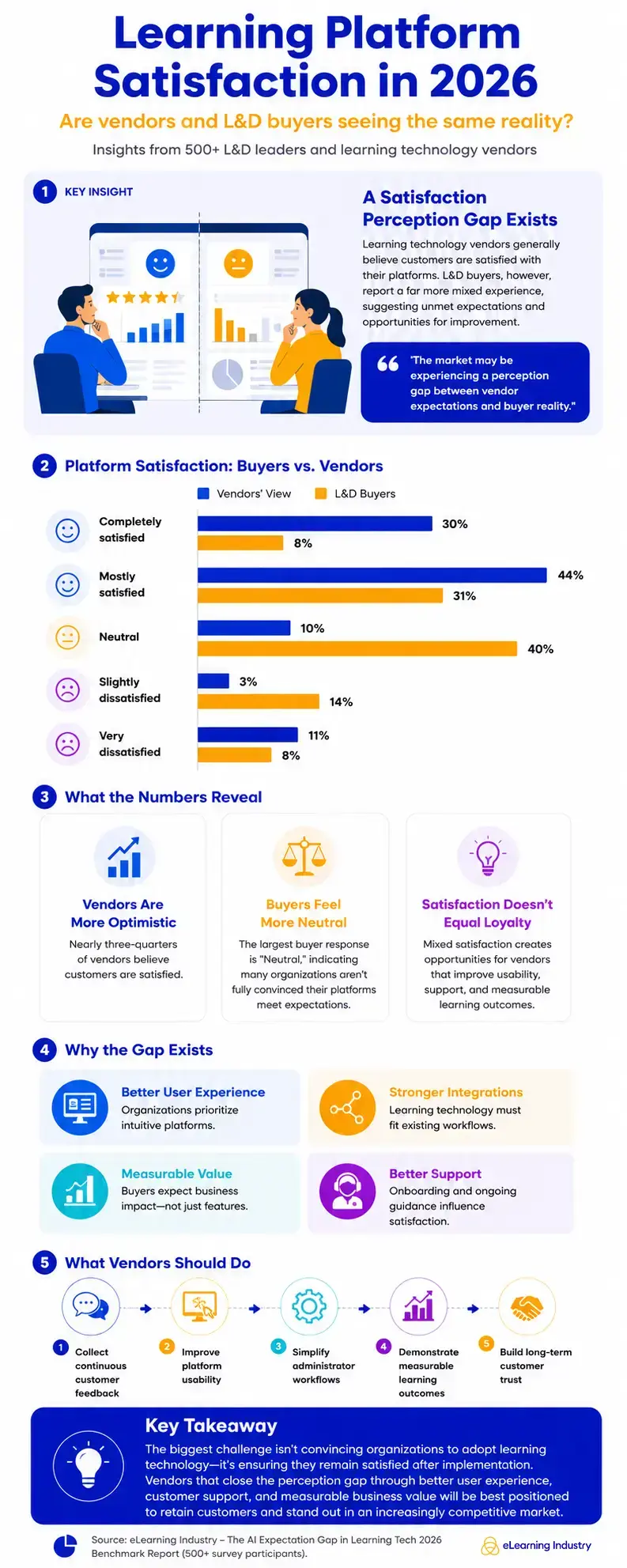 Learning Platform Satisfaction In 2026