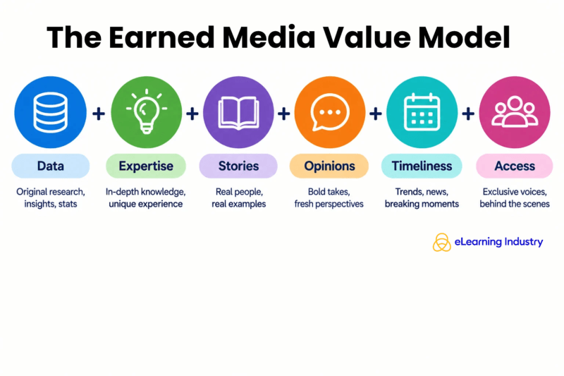 The Earned Media Value Model