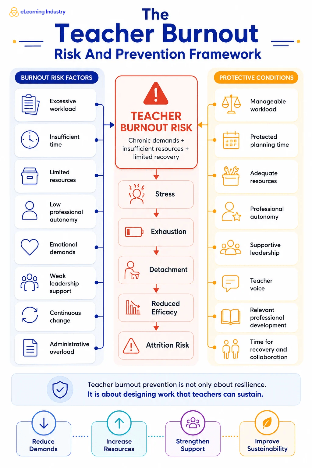 What Causes Teacher Burnout_