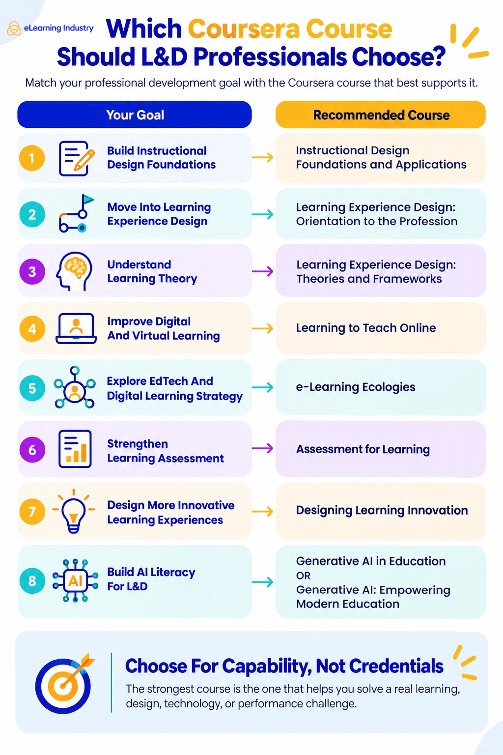 coursera-free-courses
