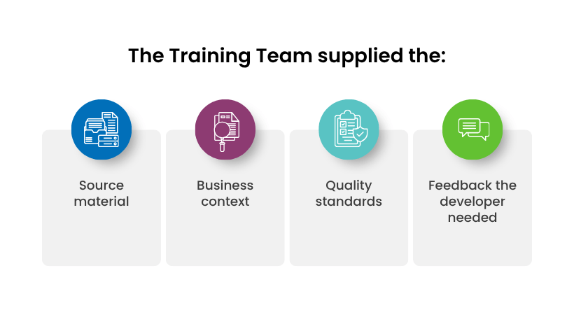 The developer was set up to work inside the training team's existing environment from day one, rather than introducing a new process for the team to adjust to.
