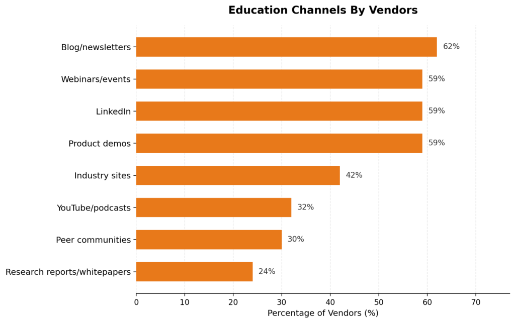 Preparing For AI In L&D