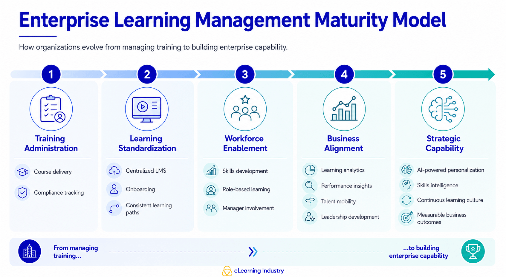 enterprise-learning-management