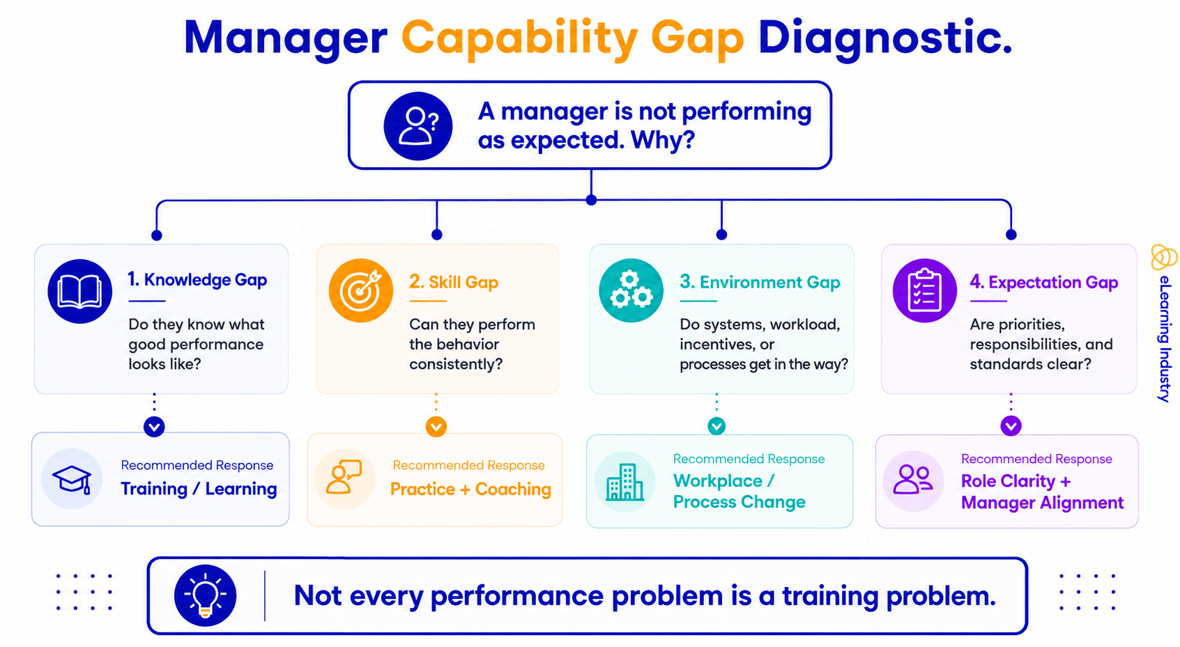 leadership-training-for-managers