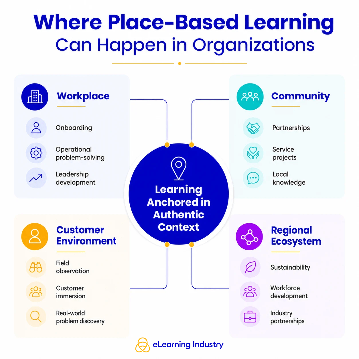 placed-based-learning