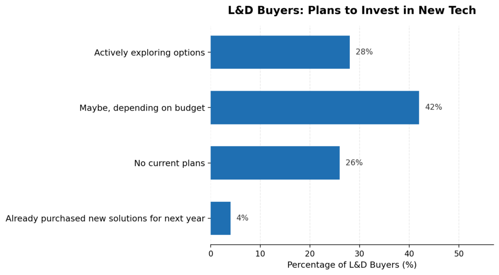 Preparing For AI In L&D