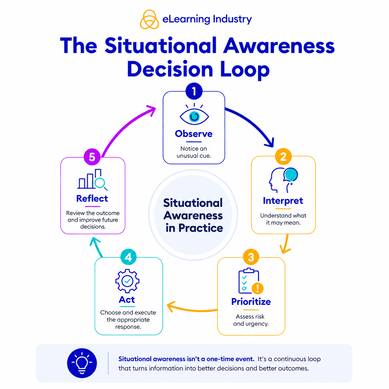 situational-awareness-training