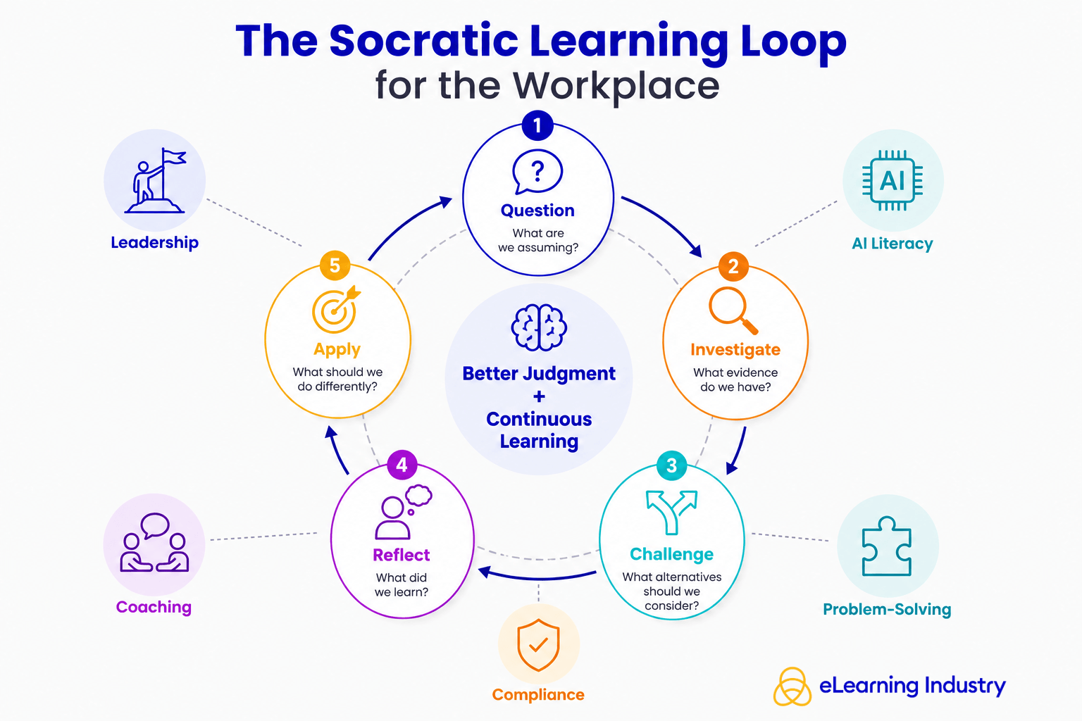 socratic-method