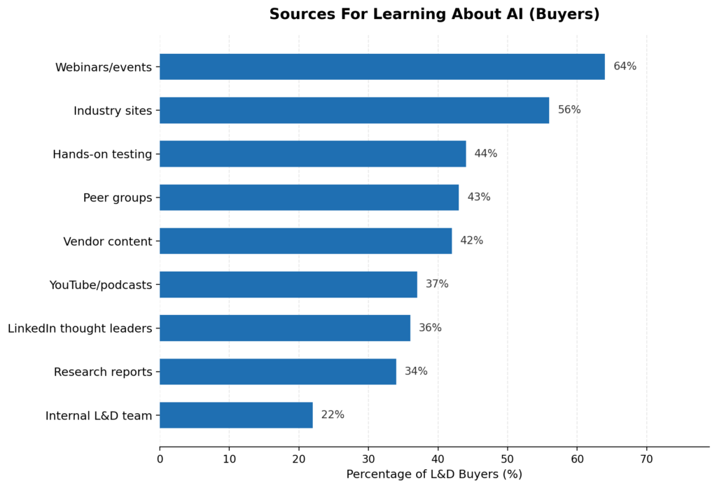Preparing For AI In L&D
