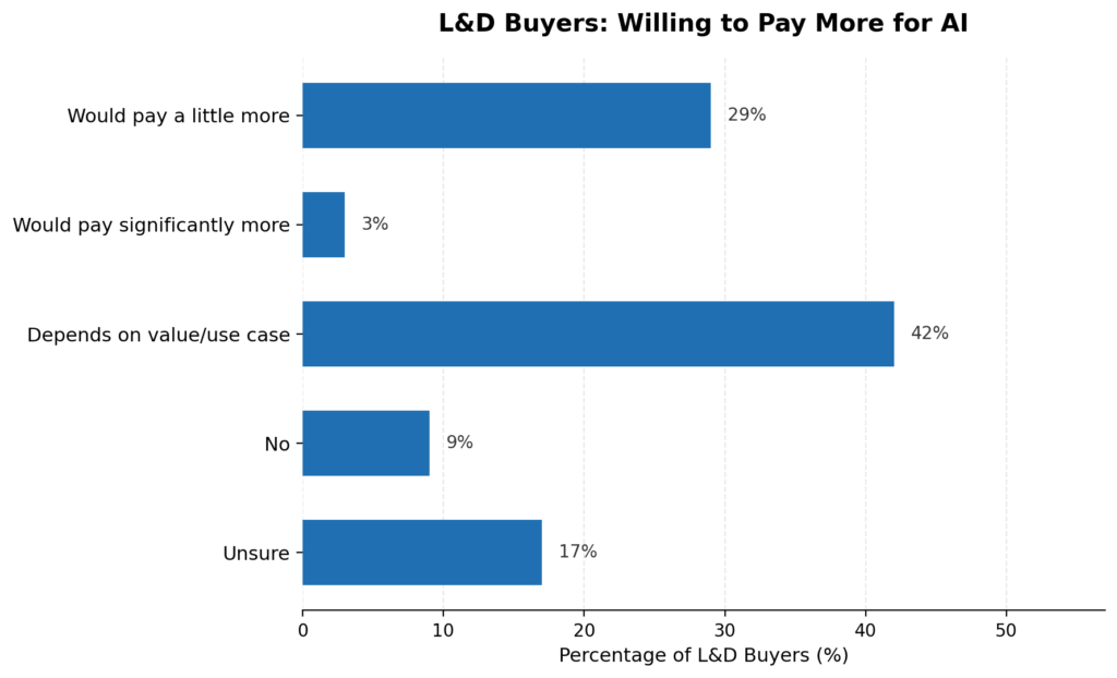 Preparing For AI In L&D
