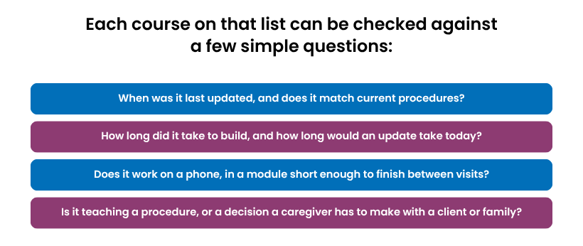 The answers usually sort the list quickly.