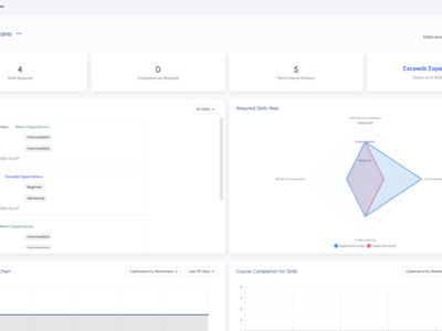 Screenshot of SkyPrep LMS