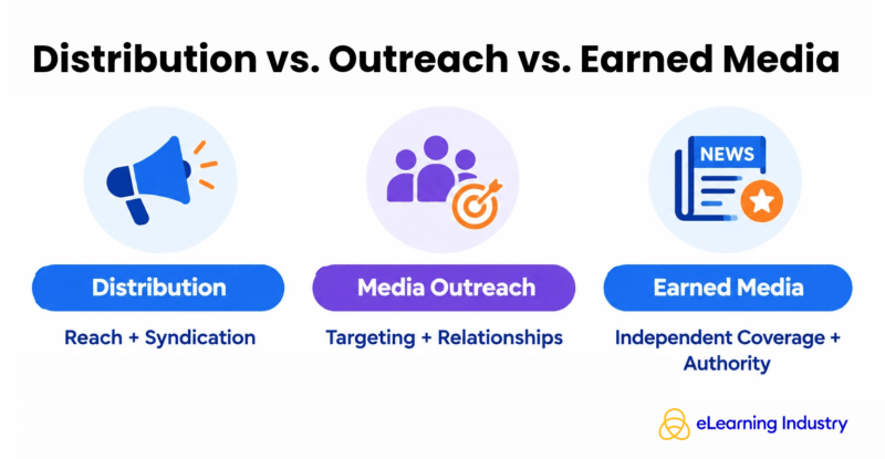 Distribution vs. outreach vs. earned media