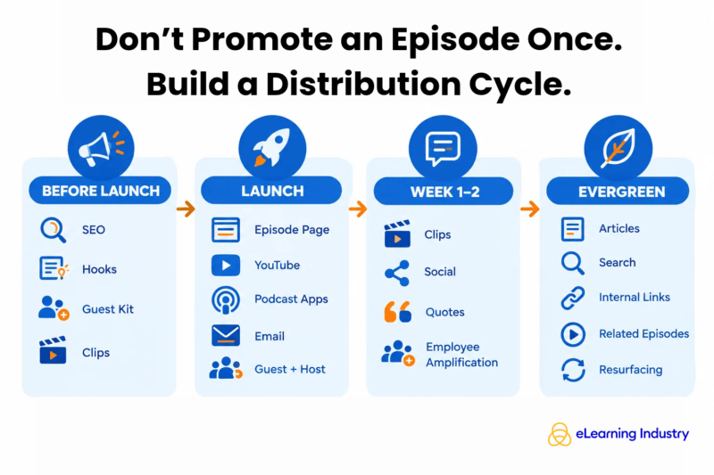 How to market a podcast from day 1