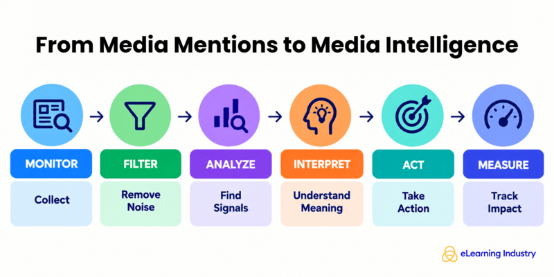 From Media Mentions to Media Intelligence