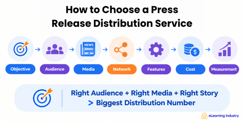 How to choose the best distribution service