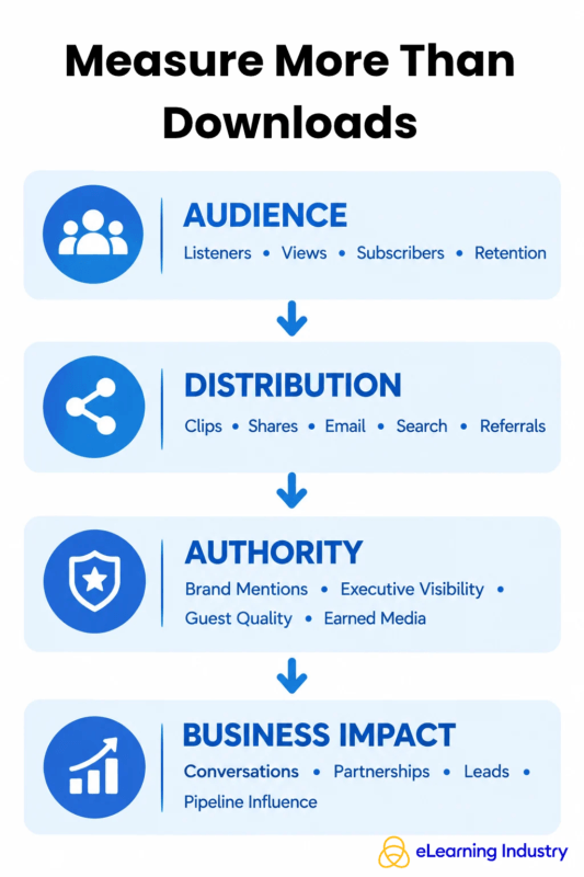 What metrics should you track?