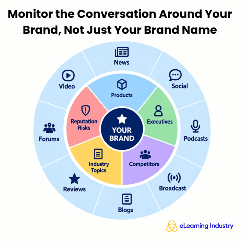 Monitor the Conversation Around Your Brand, Not Just Your Brand Name