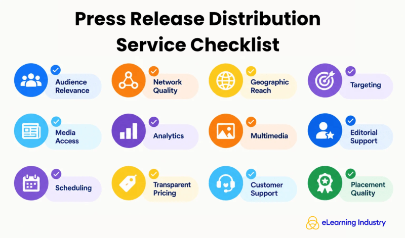 The press release distribution service checklist