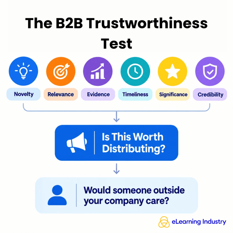 The B2B trustworthiness test