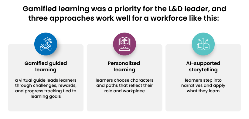 L&D approaches