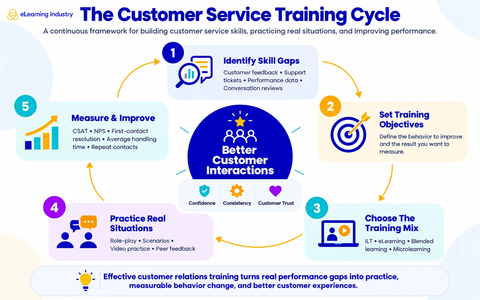 customer-relation-training