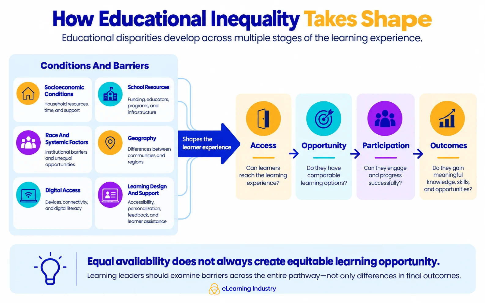 educational-inequality