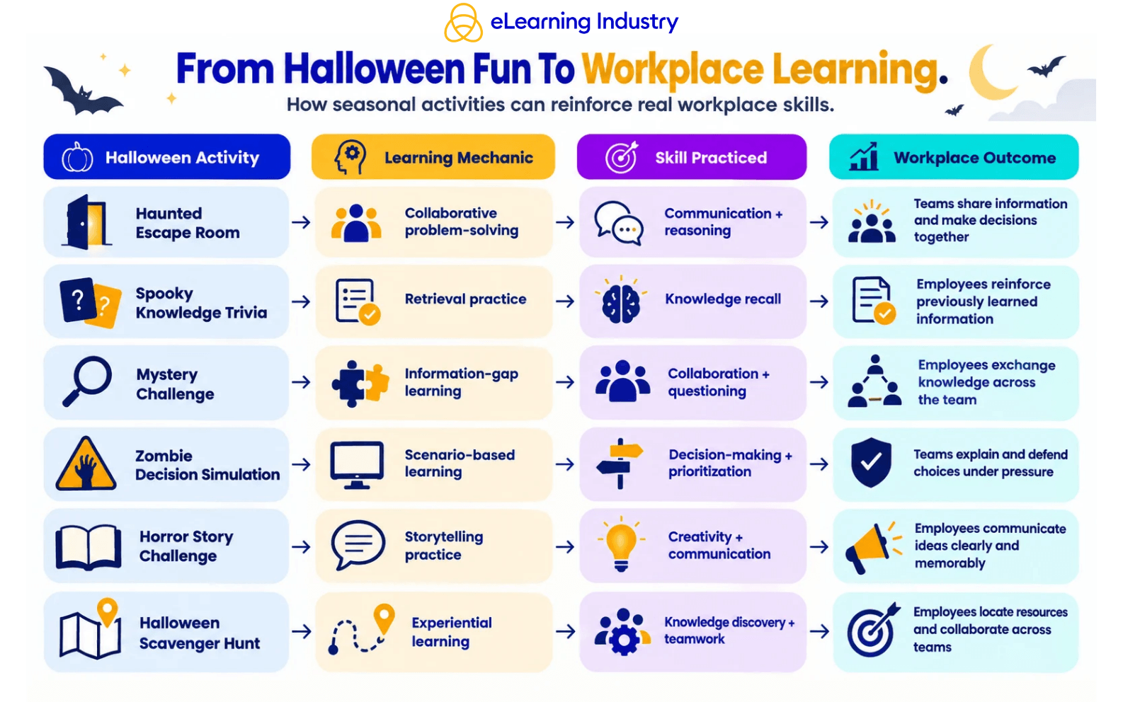 halloween-activities-for-work