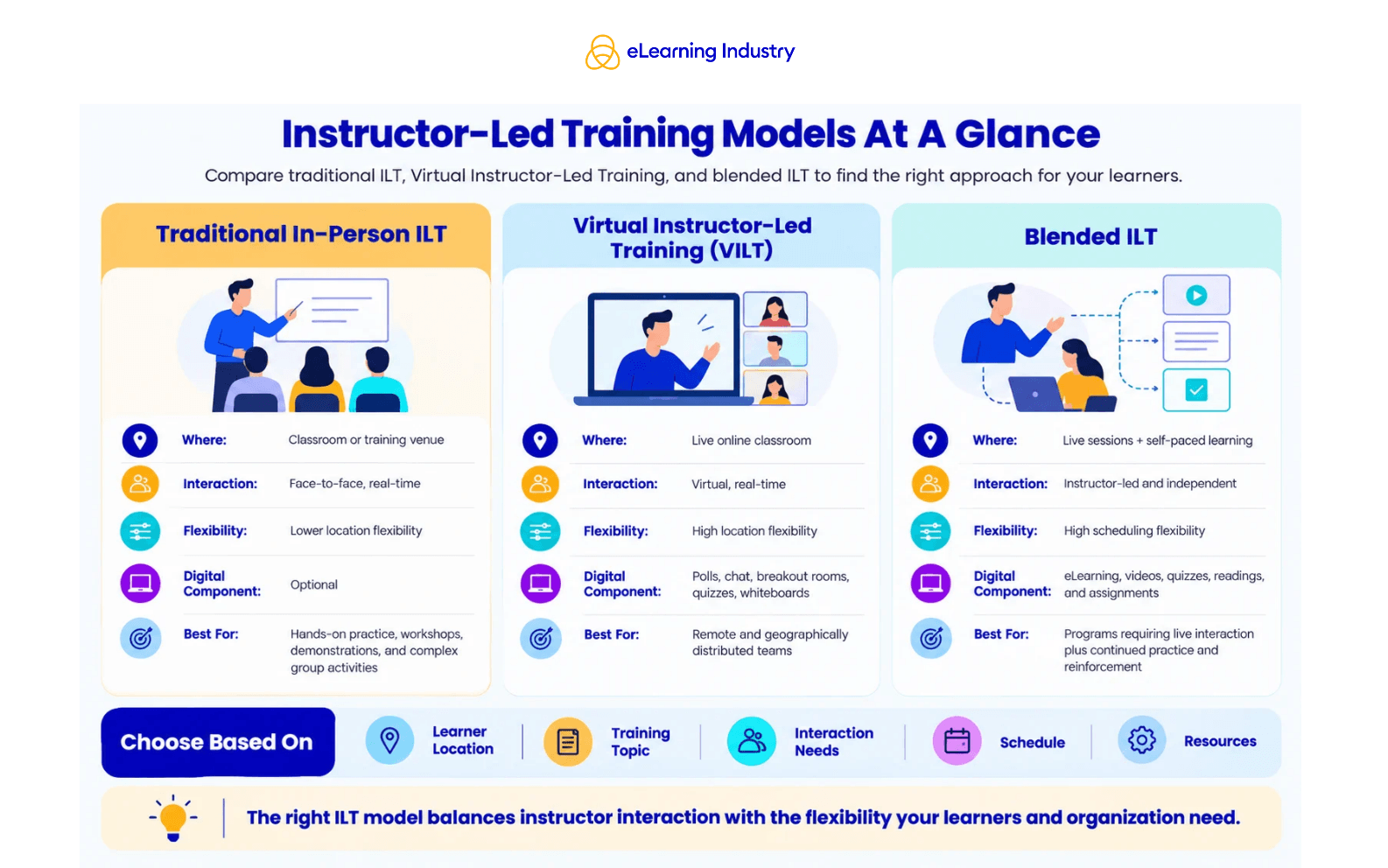 instructor-led-training